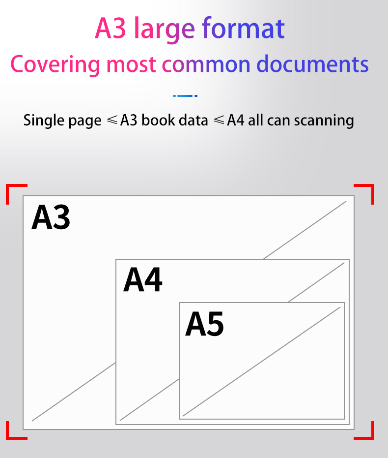 BaoShare GP1900AF 18MP A3 OCR Portable Document Scanner Automatic Flatten Book Scanner